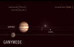 Let kroz Sunčev sistem | Foto: Printscreen Vimeo