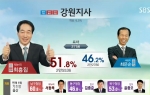 Južna Koreja, izbori