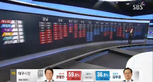 Južna Koreja, izbori
