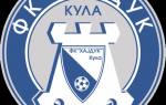Hajduk Kula