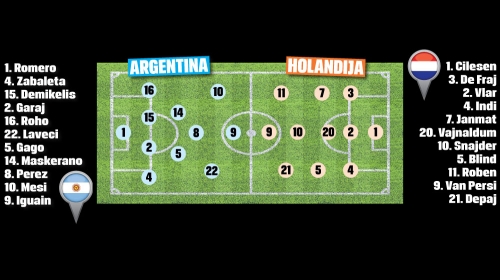 Holandija - Argentina
