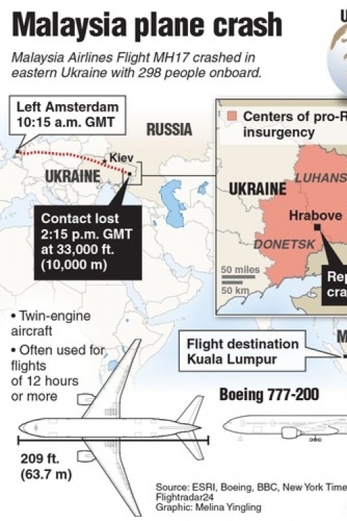 MH17, obaranje aviona iznad Ukrajine