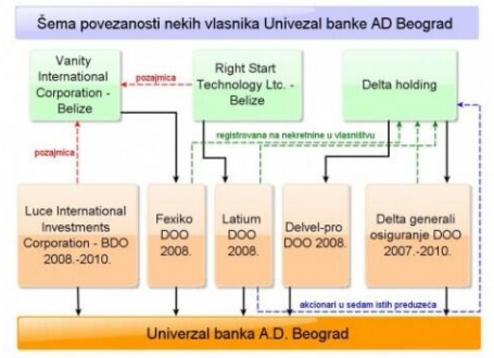 Univerzal banka